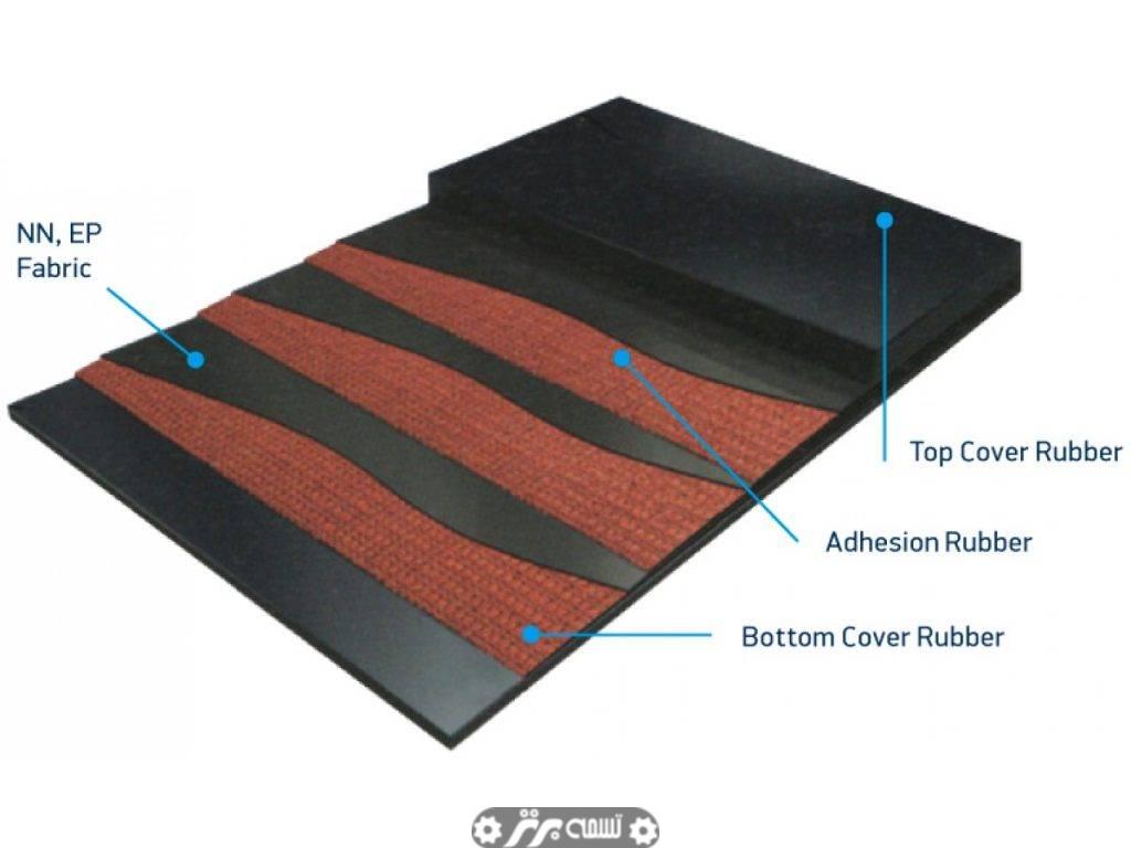 ساختار تسمه نقاله لاستیکی